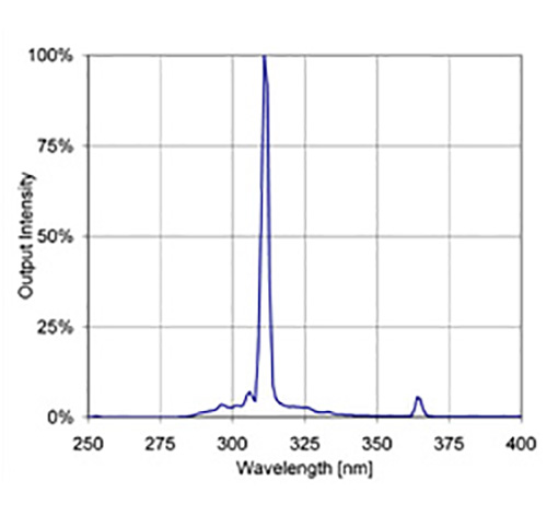 narrowband 311nm uvb